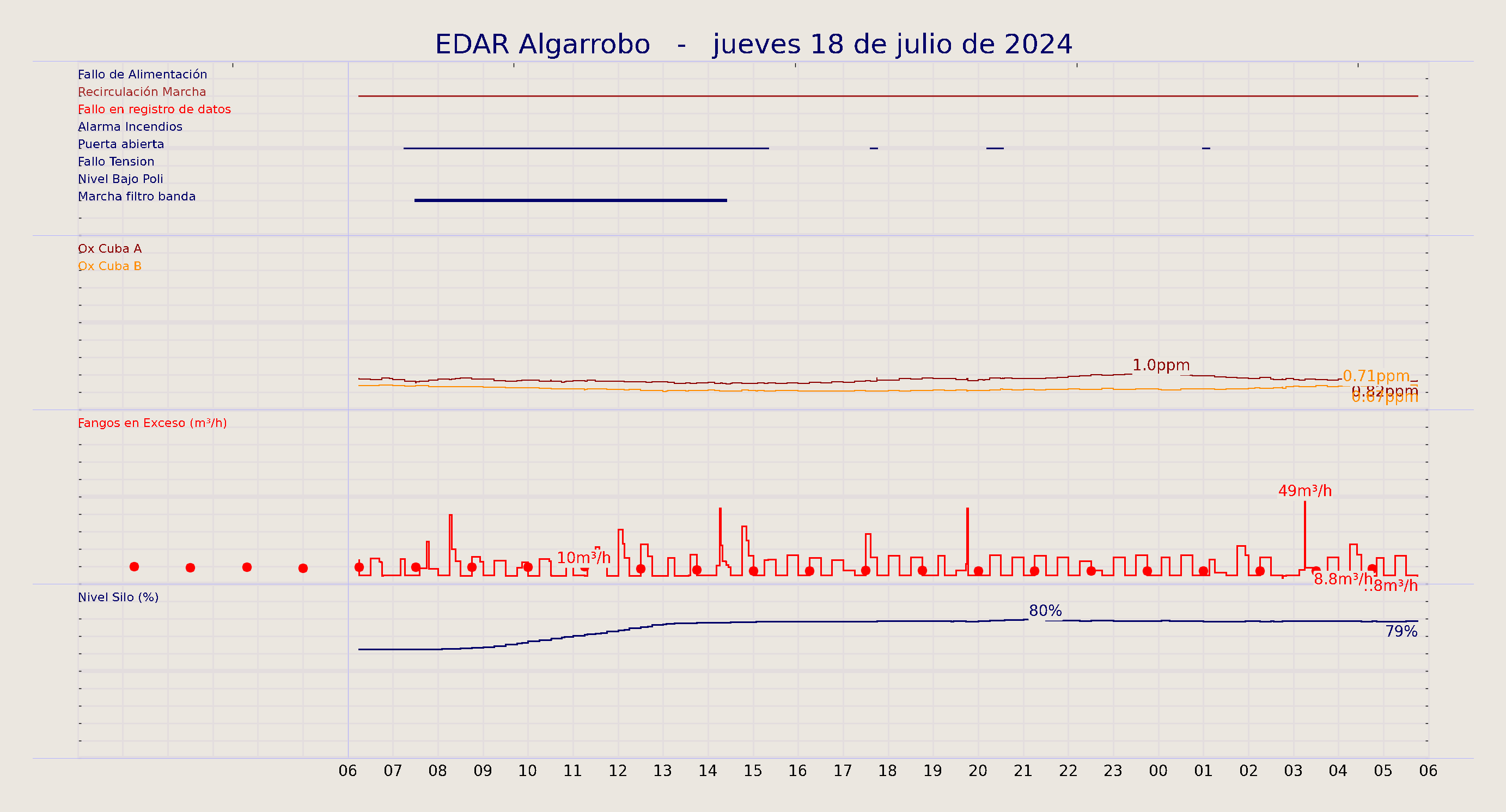 ../../imagenes/vid/2024/EDAR Algarrobo/2024-07-18 EDAR Algarrobo.png